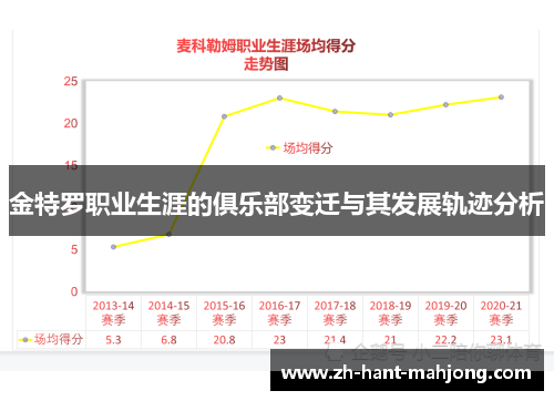 金特罗职业生涯的俱乐部变迁与其发展轨迹分析