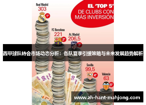 西甲球队转会市场动态分析：各队夏季引援策略与未来发展趋势解析