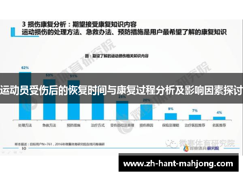 运动员受伤后的恢复时间与康复过程分析及影响因素探讨