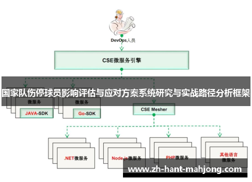 国家队伤停球员影响评估与应对方案系统研究与实战路径分析框架