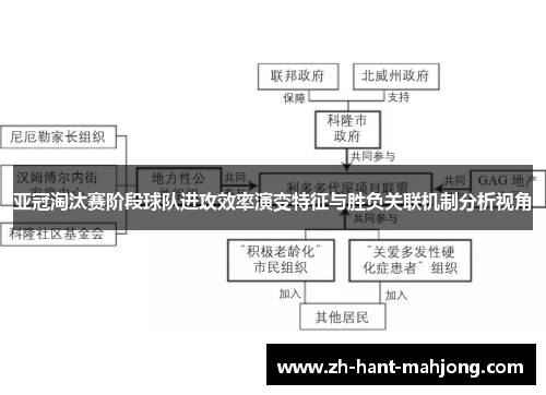 亚冠淘汰赛阶段球队进攻效率演变特征与胜负关联机制分析视角
