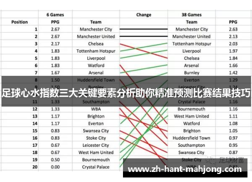 足球心水指数三大关键要素分析助你精准预测比赛结果技巧