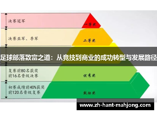 足球部落致富之道：从竞技到商业的成功转型与发展路径