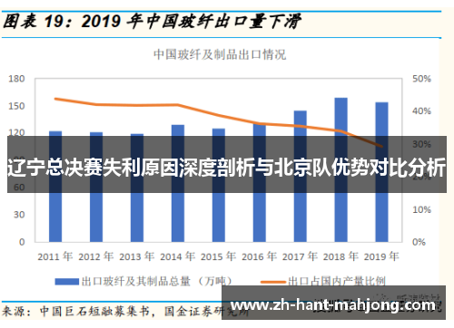辽宁总决赛失利原因深度剖析与北京队优势对比分析